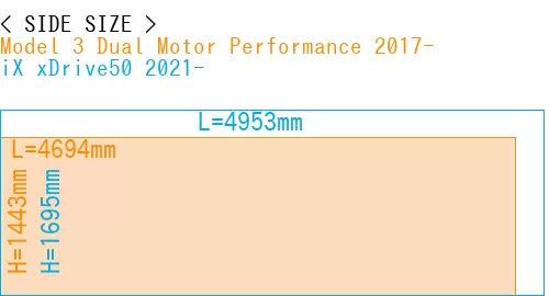 #Model 3 Dual Motor Performance 2017- + iX xDrive50 2021-